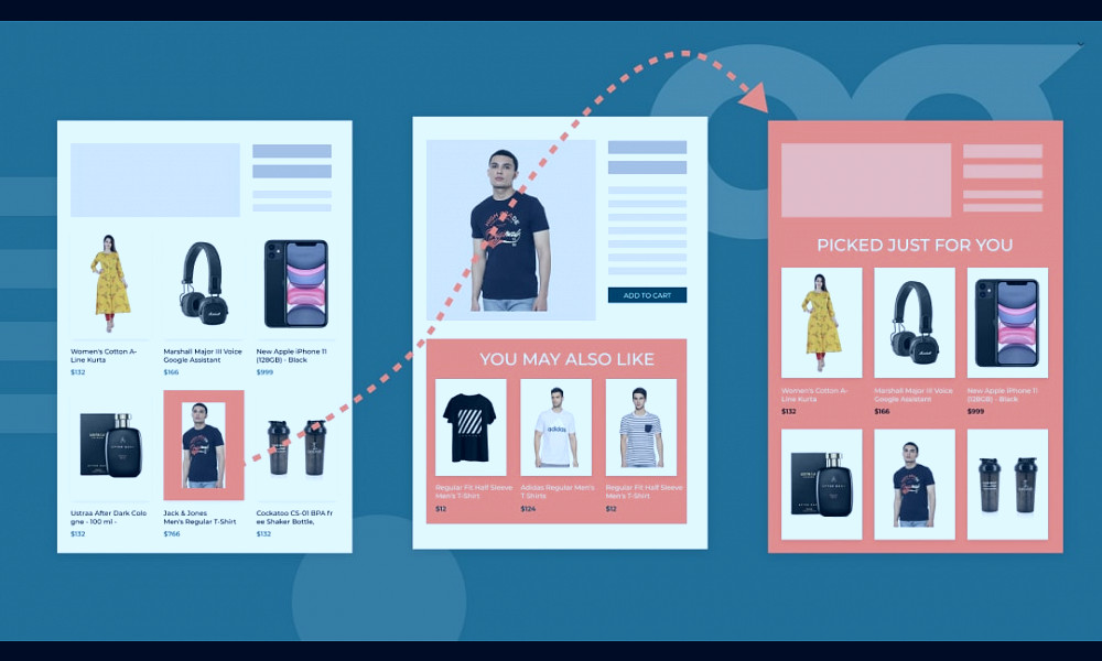 Personalized Recommendation: Modern Conversion Strategy For Shopify Stores  in 2023 | Glood AI - Personalization Platform for Shopify Plus