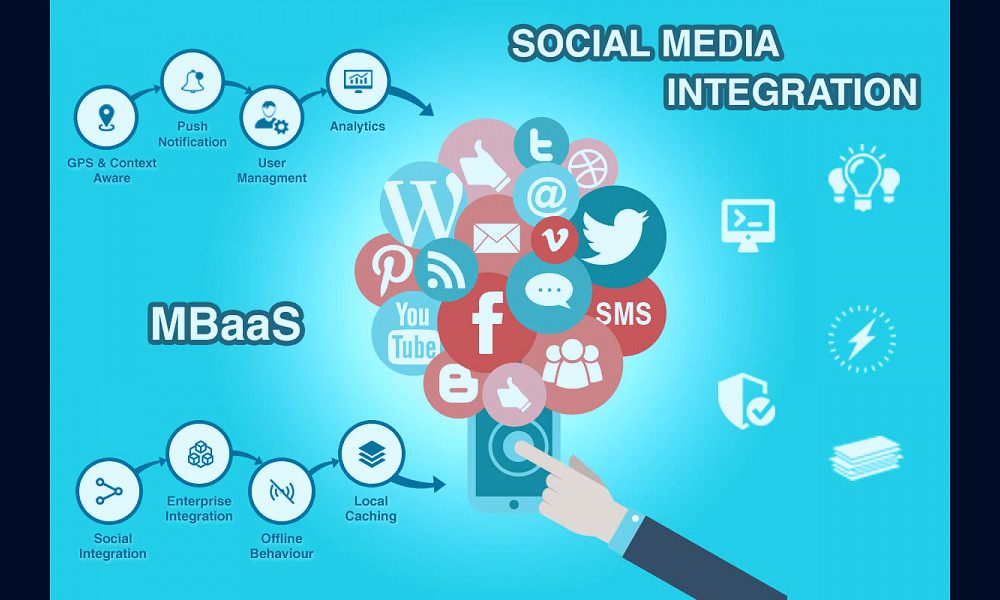 MBaaS & The Impact of Social Media Integration on Marketing