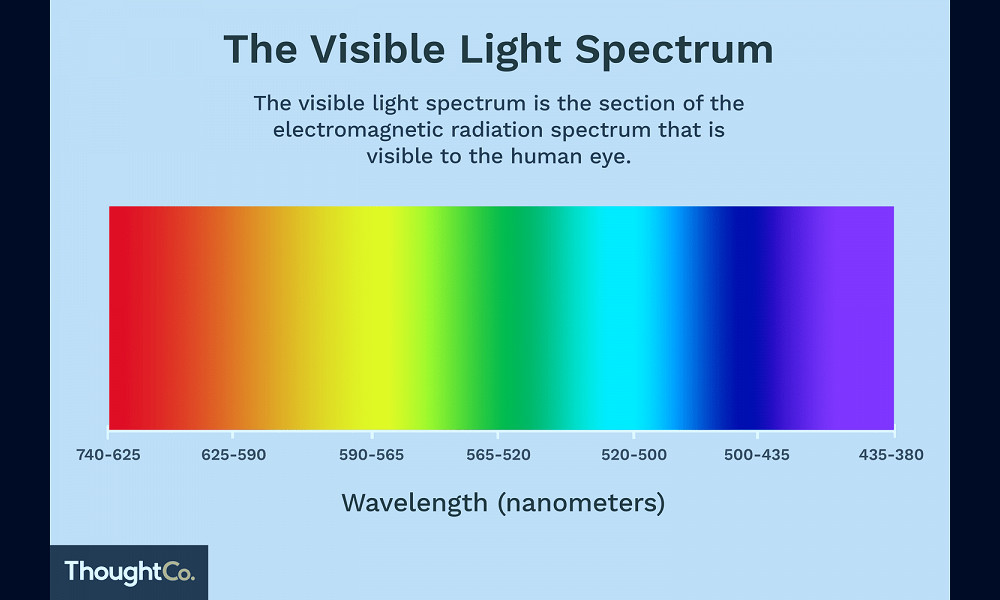 Visible Light Spectrum Overview and Chart