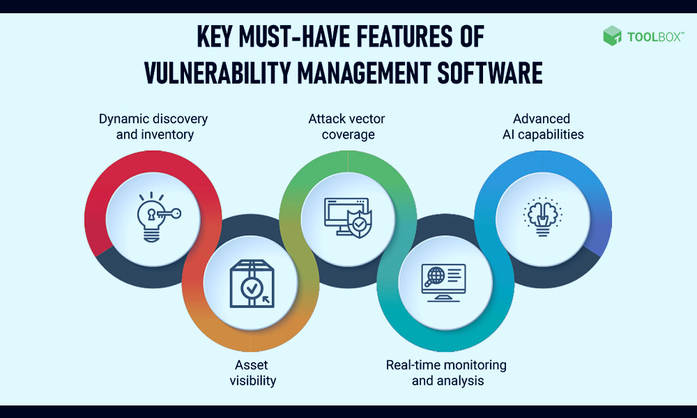 Top 10 Vulnerability Management Tools - Spiceworks