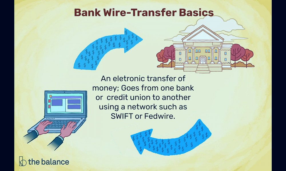 What Is a Wire Transfer?