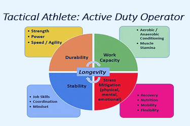 How Durability Is Key to Tactical Athletic Growth | Military.com
