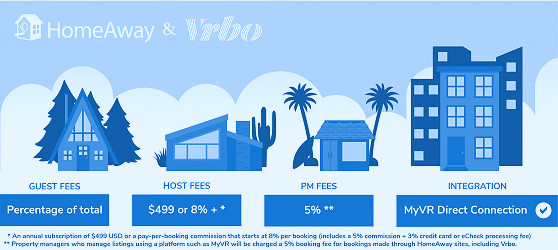 Vrbo vs. Airbnb vs. HomeAway vs. Booking.com vs. Expedia vs. TripAdvisor -  MyVR