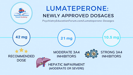 Lumateperone Two New Dosages Approved: 21 mg & 10.5 mg – Psychiatry  Education Forum
