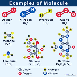 Molecule: Definition, Examples, Facts & Diagram