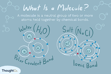 Definition and Examples of a Molecule