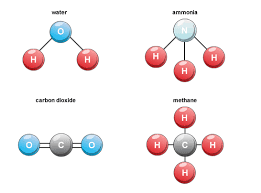 Molecule, Ion, Molecules of Elements & Compounds, Atomicity - PMF IAS