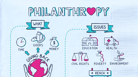 What's Philanthropy? Napkin Finance has all your answers!