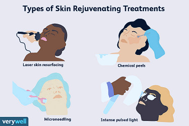 Skin Rejuvenation and Resurfacing
