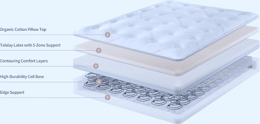 Review: The Saatva HD is a Luxury Mattress for Plus Size People | Chubstr