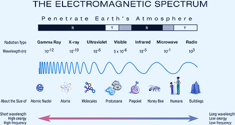 Electromagnetic Spectrum Diagram | MyNASAData