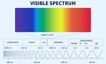 Electromagnetic Spectrum 101: Radio, Microwave, and Infrared – Gamma  Scientific