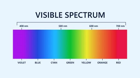 Visible Light Spectrum Images – Browse 332,368 Stock Photos, Vectors, and  Video | Adobe Stock