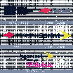 Sprint Logo and symbol, meaning, history, PNG, brand