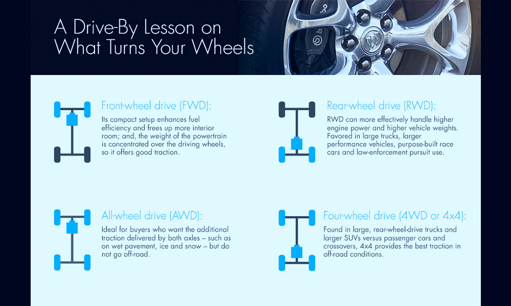 4-Wheel Drive (4WD) vs. All-Wheel Drive (AWD) – x-engineer.org