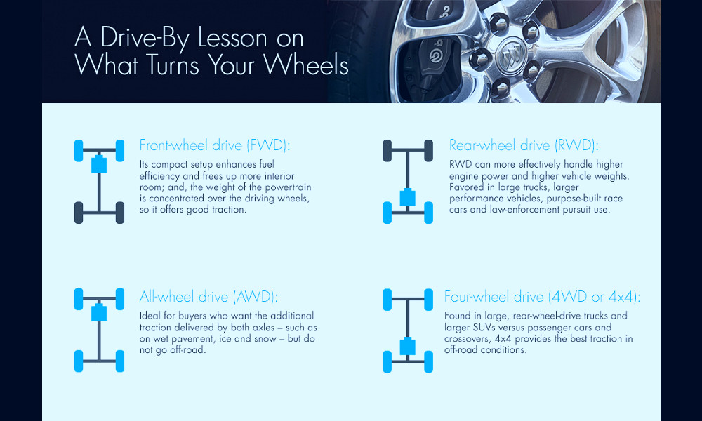 A Drive-By Lesson on What Turns Your Wheels