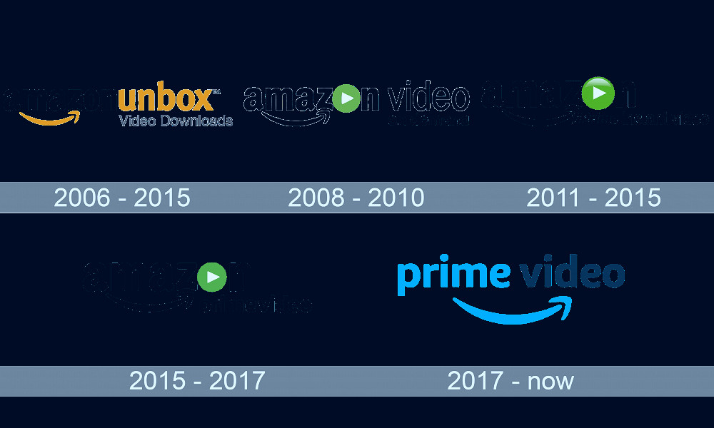 Amazon Prime Video Logo and symbol, meaning, history, PNG, brand