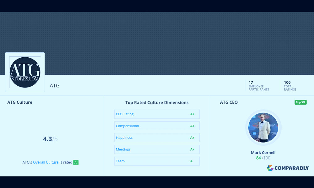 ATG Culture | Comparably