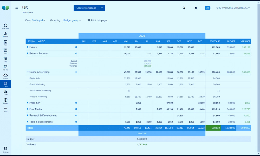 Marketing Resource Management Software for Global Teams | MARMIND