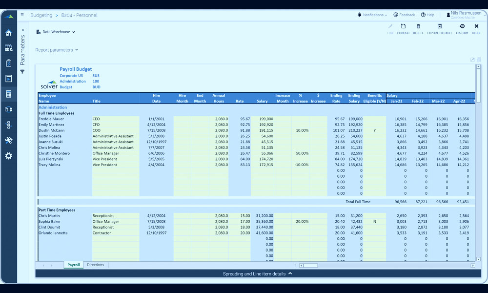 Corporate Budgeting & Forecasting Software | Solver CPM Solution