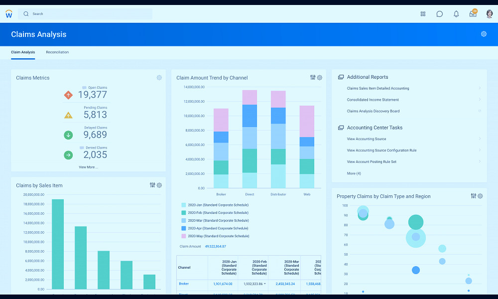 14 Best Budgeting Software for Personal & Business Finance in 2023 💸