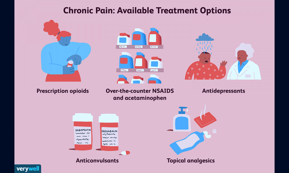 Types of Medications Used for Treating Chronic Pain