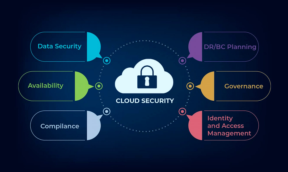 Cloud security - A Detailed guide - EES Corporation