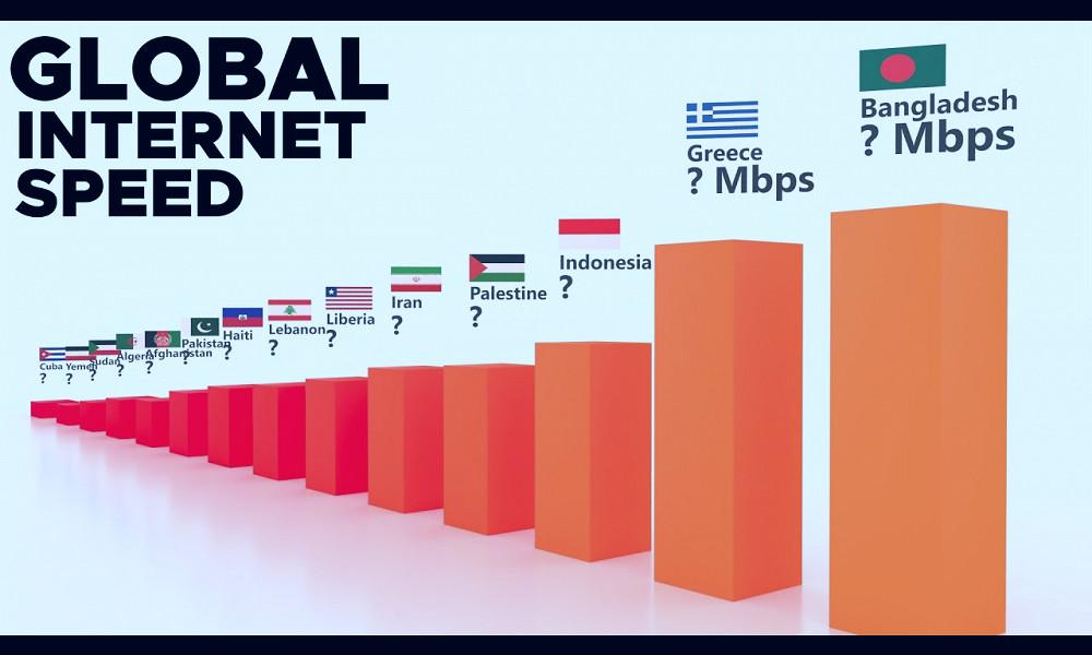 Global Internet Speed Comparison. - YouTube