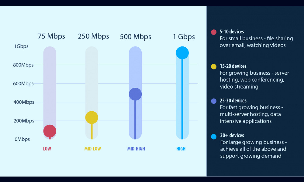 Choosing the Best Business Internet Service Provider