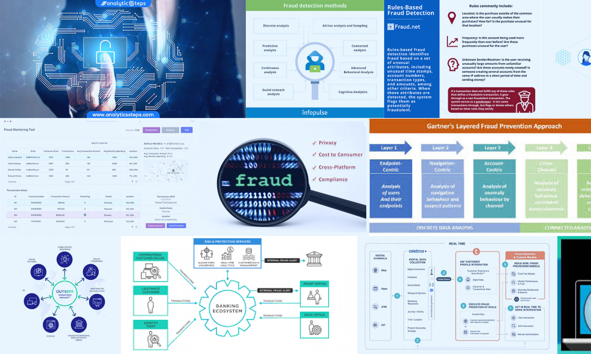 fraud monitoring