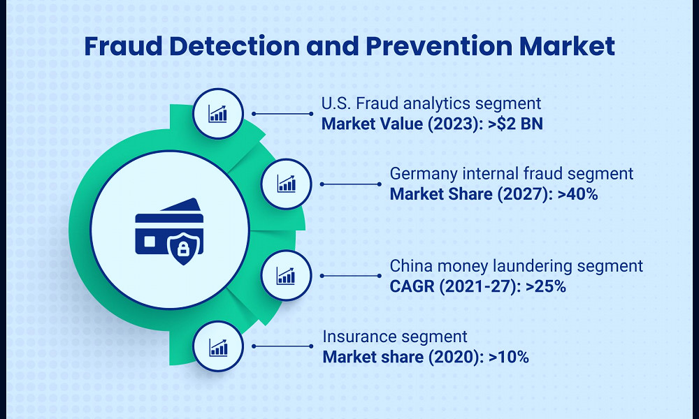 Fraud Monitoring | Why Every Company Needs It - Outseer™