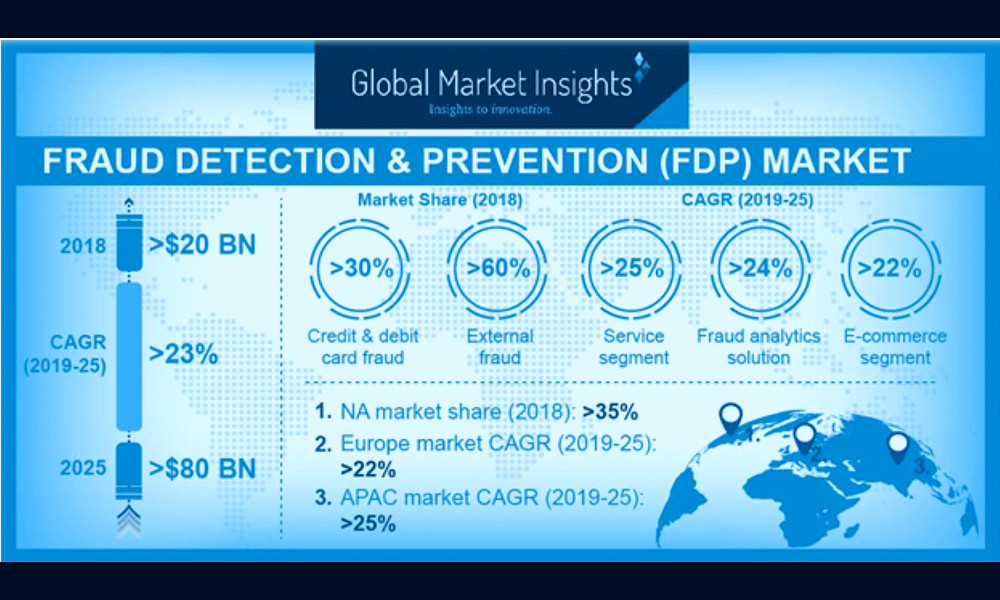 A Guide To Fraud Monitoring & Fraud Detection | IR