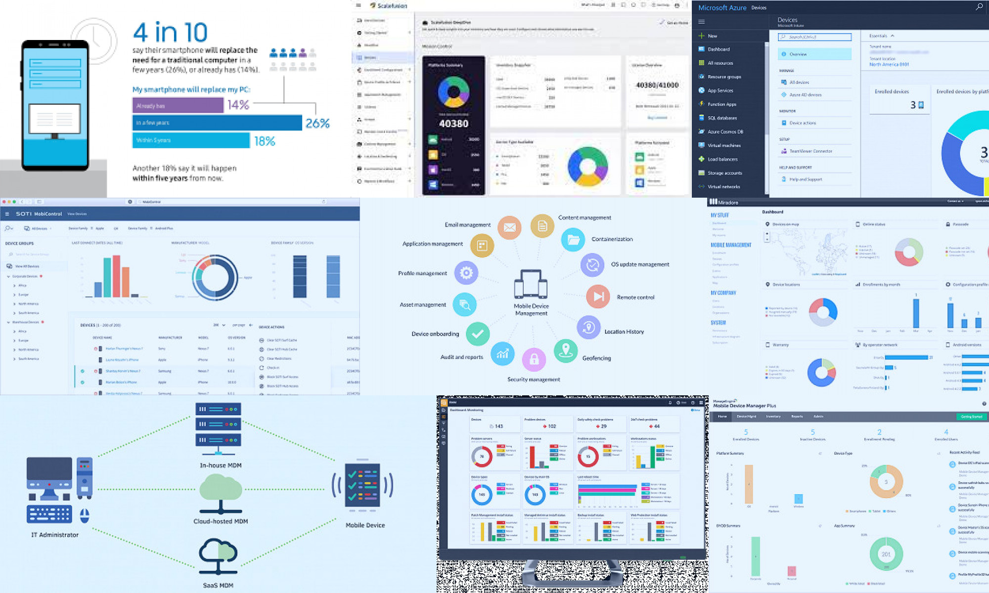 mdm software