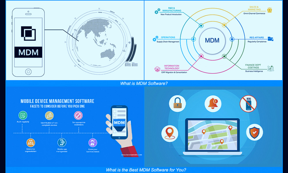 Everyone Regrets Not Understanding MDM Sooner [2023]