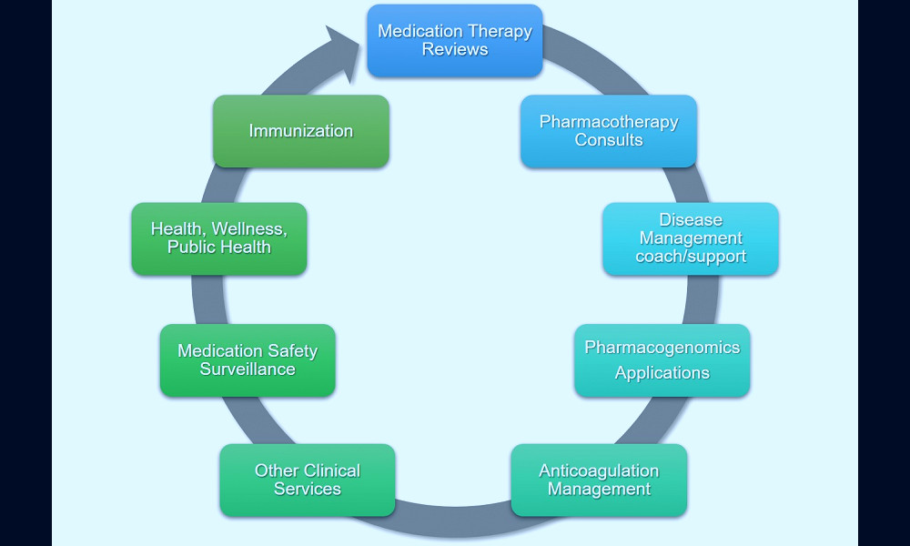 Medication Management