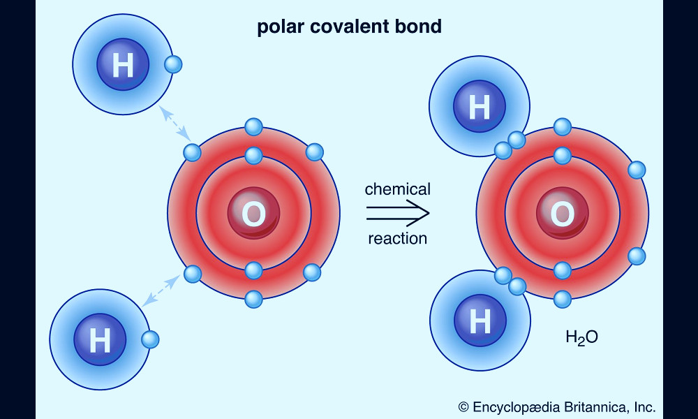 Molecule | Definition, Examples, Structures, & Facts | Britannica