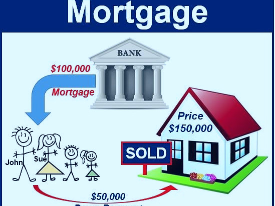 What is a mortgage? - Market Business News