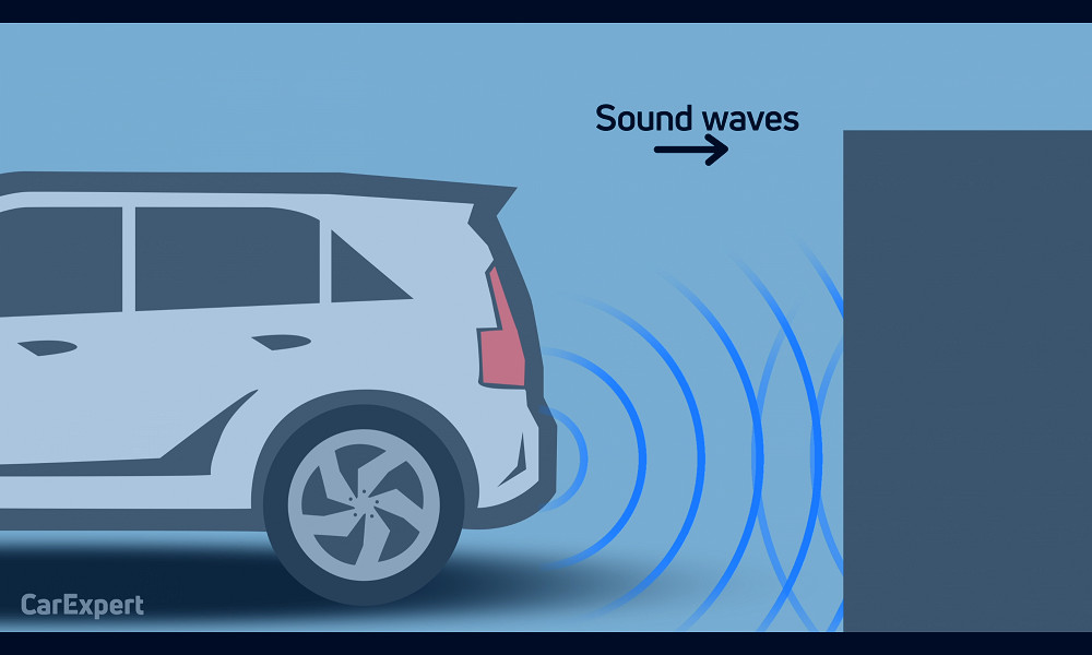 How do parking sensors work? Radar and remote parking technology explained  | CarExpert