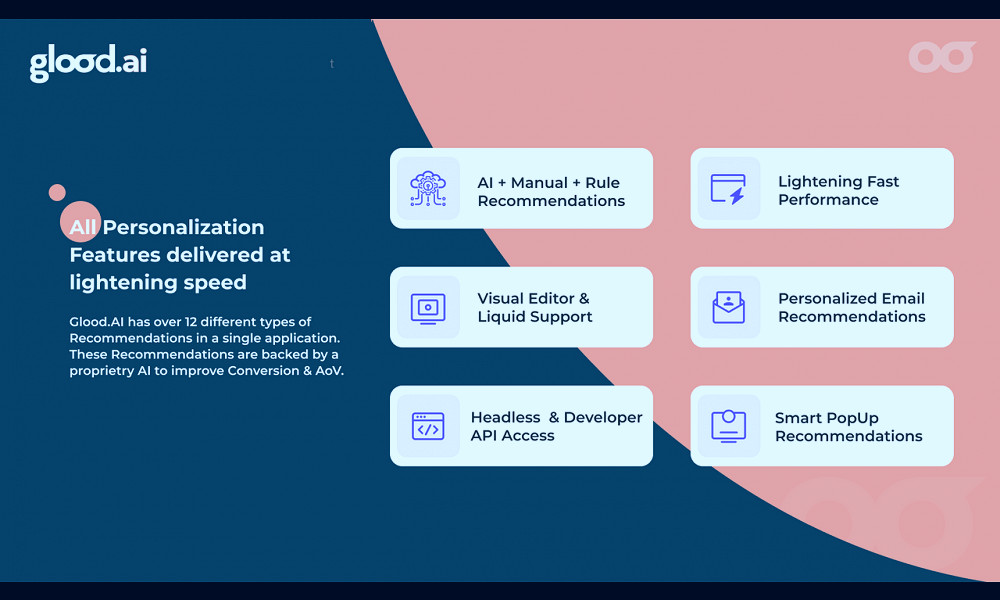 Personalized Recommendations - Boost Conversion & AoV using Product  Recommendations : Glood | Shopify App Store