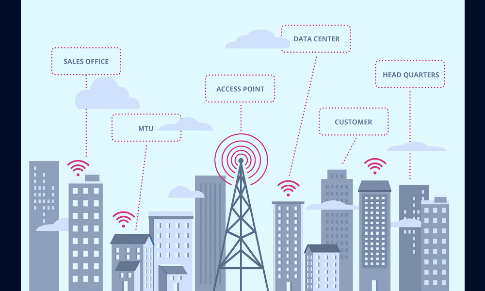 Enterprise Internet Services | Rise Broadband