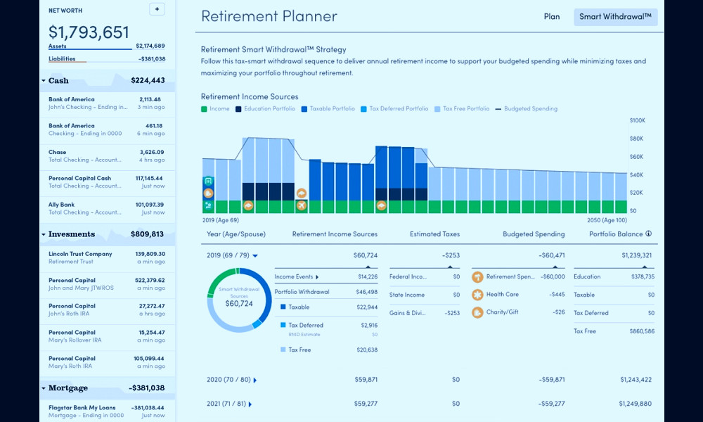 Personal Capital Review | PCMag