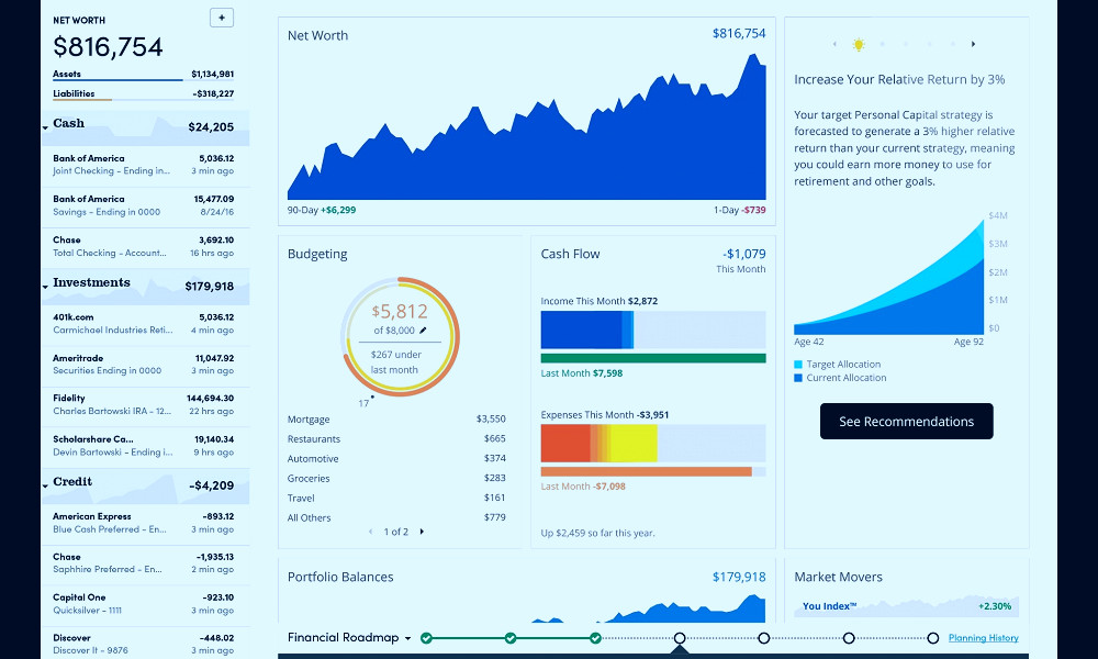 Personal Capital Review | PCMag