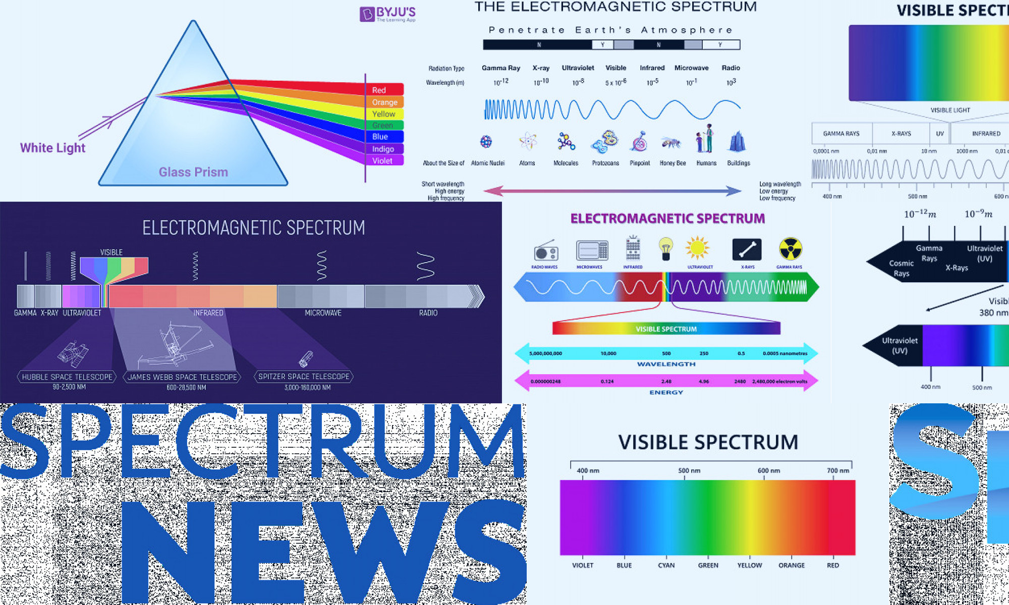 spectrum