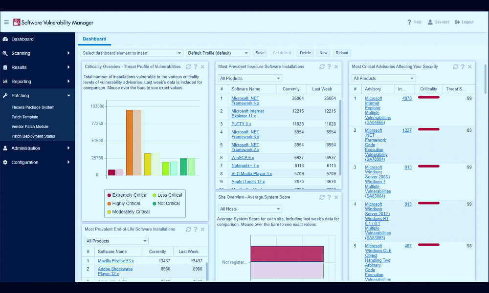 Software Vulnerability Management | Flexera