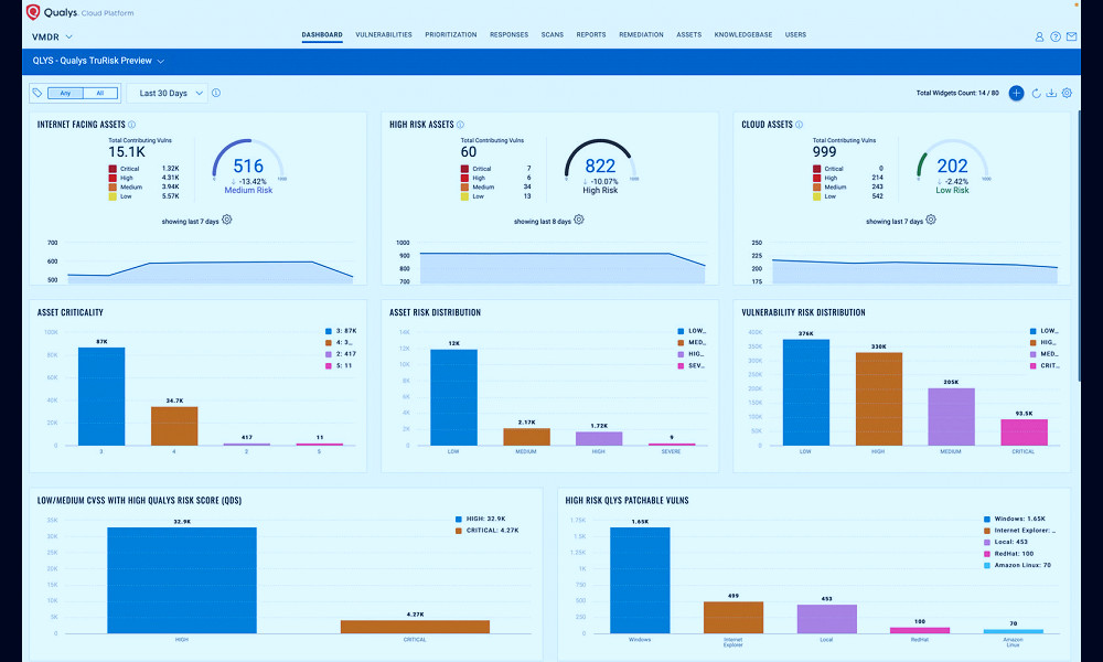 Qualys VMDR - Vulnerability Management Tool | Qualys