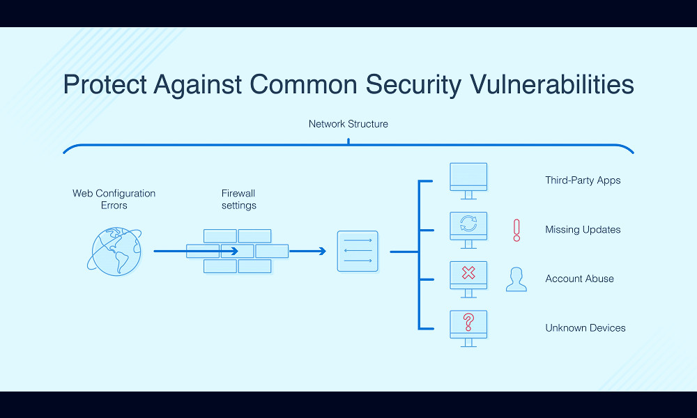 Top 15 Paid and Free Vulnerability Scanner Tools - DNSstuff