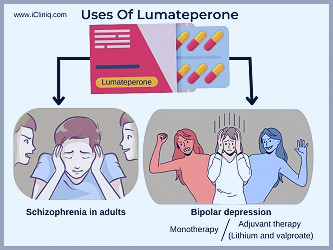 Lumateperone