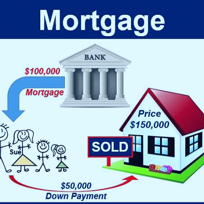 What is a mortgage? - Market Business News