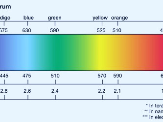 Spectrum | Definition, Examples, & Facts | Britannica